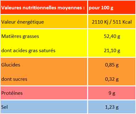 Bloc de foie gras de d'oie 65 g - Edélices