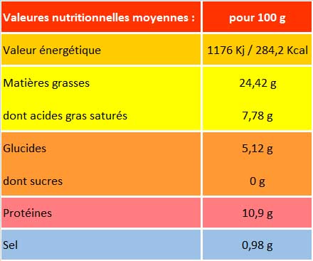 Valeur nutritionnelle pâté au foie de canard et truffes d'été