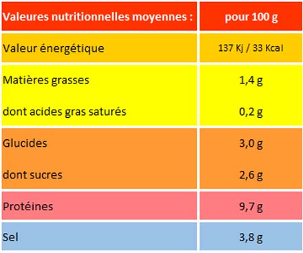 Valeur nutritionnelle piperade cuisinée